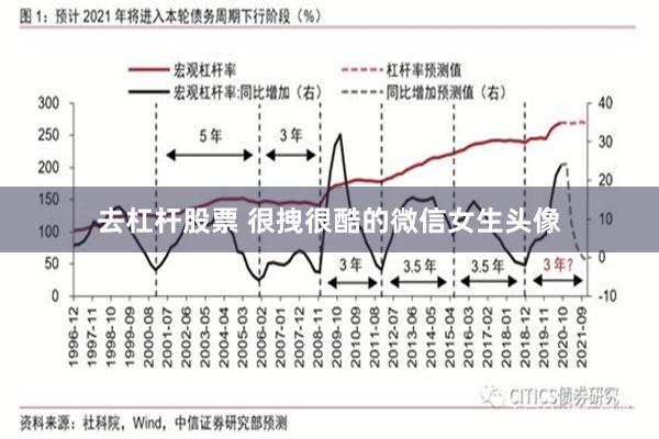 去杠杆股票 很拽很酷的微信女生头像